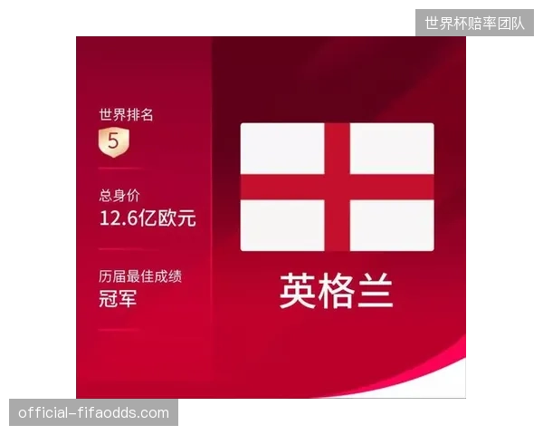 从球队身价看捷克队的世界杯定位，面对豪门球队时如何以整体战术弥补个体能力差距是关键。